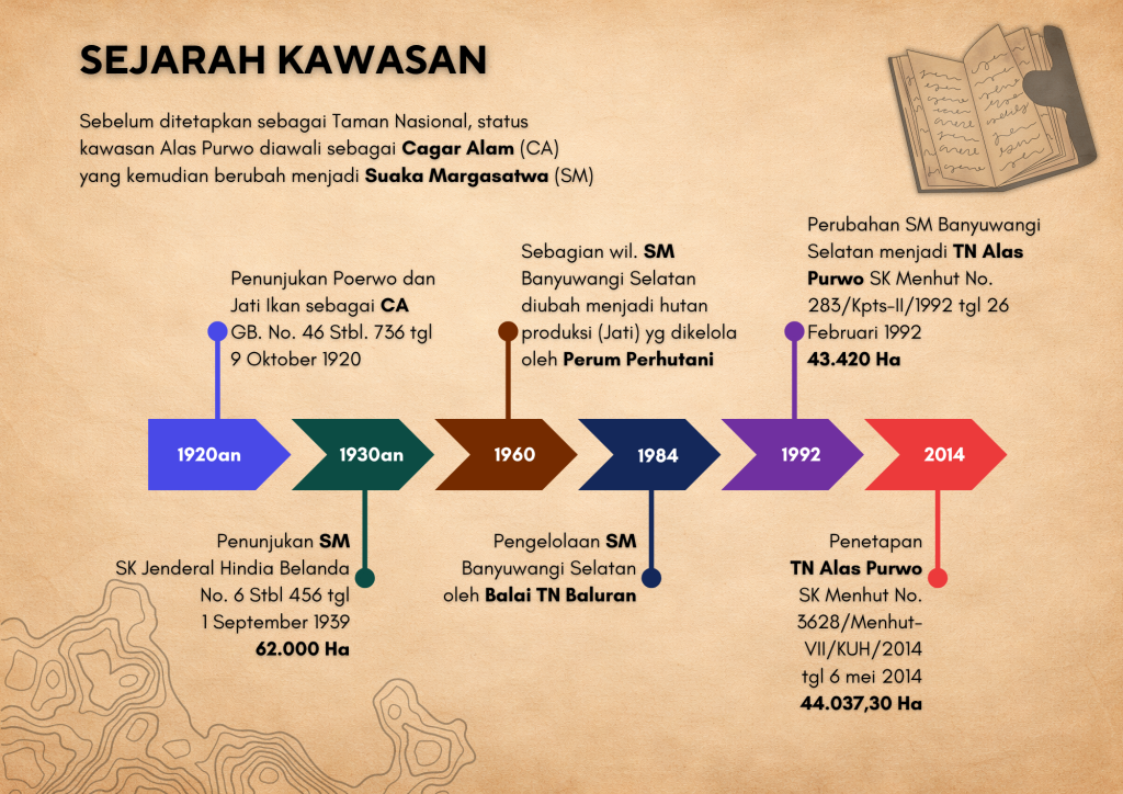 sekilas pengelolaan taman nasional alas purwo