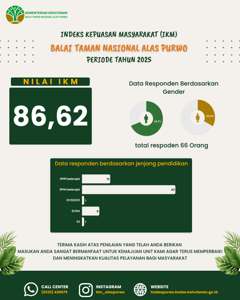 indeks kepuasan masyarakat (1)